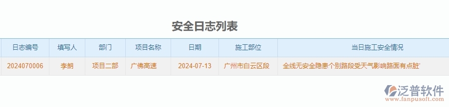 二、泛普軟件-公路工程企業(yè)管理系統(tǒng)如何有效提升企業(yè)中的安全日志列表的管理