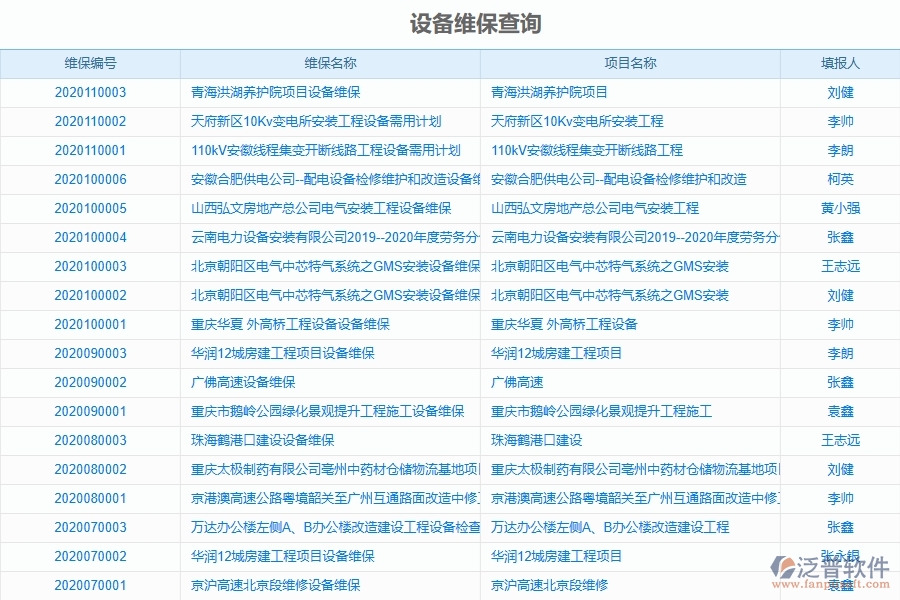 泛普軟件-公路工程企業(yè)管理系統(tǒng)對于設(shè)備維保查詢的管理作用體現(xiàn)在哪些方面