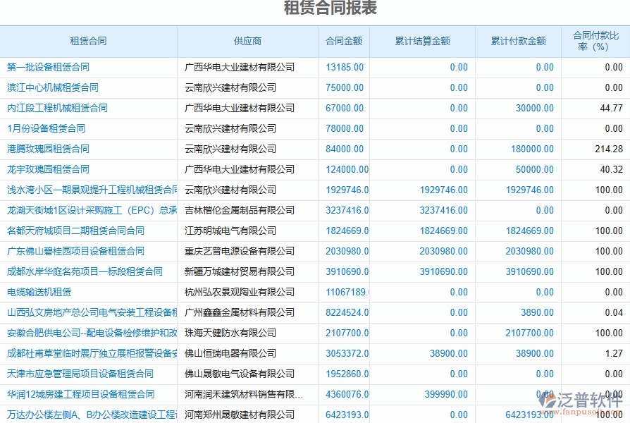 二、泛普軟件-弱電工程系統(tǒng)的租賃合同報表管理企業(yè)帶來的革新