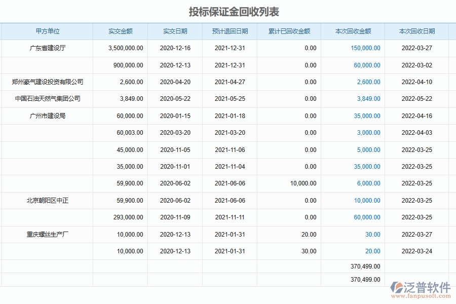 泛普軟件-幕墻工程企業(yè)管理系統(tǒng)中的投標(biāo)保證金繳納匯總列表主要內(nèi)容