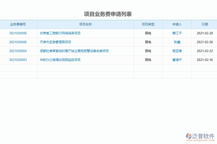 泛普軟件-弱電工程管理系統(tǒng)中項目業(yè)務(wù)費申請列表的注意事項