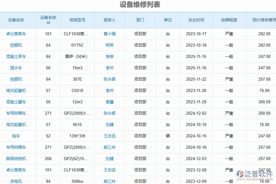 設(shè)備使用維修保養(yǎng)管理為路橋工程企業(yè)提供了哪些方面的應(yīng)用價值