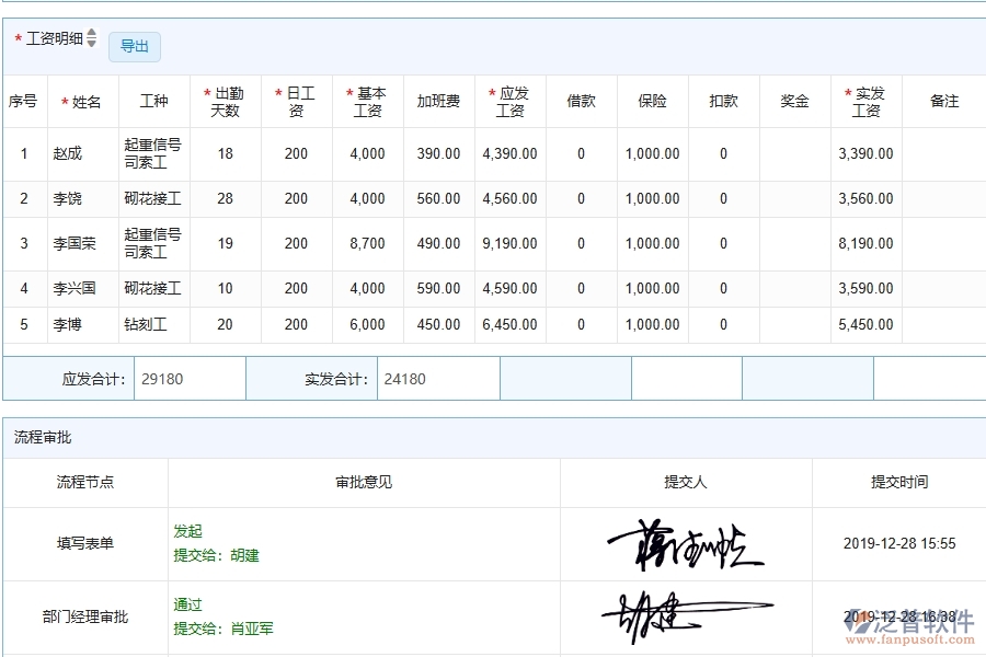 泛普軟件-幕墻工程企業(yè)管理系統(tǒng)的管控點(diǎn)作用