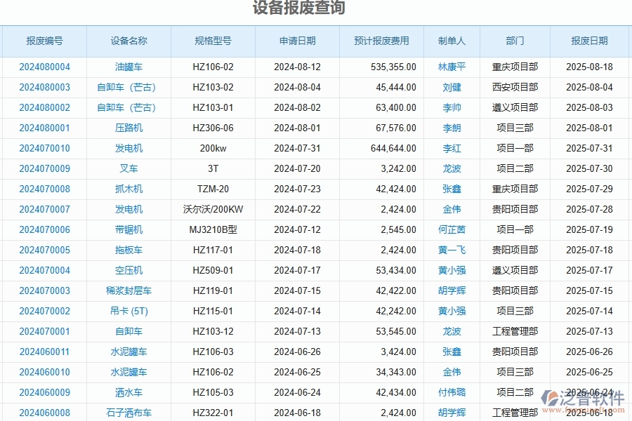 二、泛普軟件-公路工程企業(yè)管理系統(tǒng)如何有效提升設(shè)備報(bào)廢查詢的管理