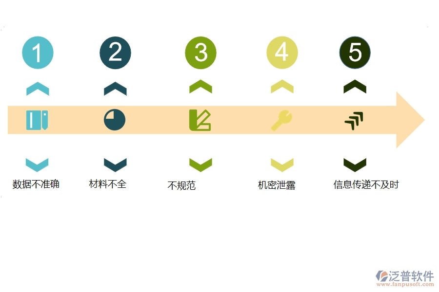 一、園林工程企業(yè)在中標結(jié)果登記過程中存在的問題有哪些