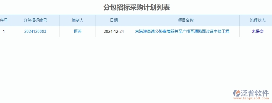 一、公路工程企業(yè)在分包招標采購計劃列表管理遇到的問題