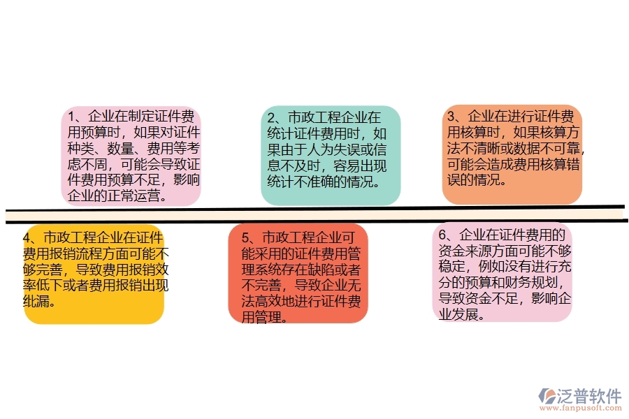 在市政工程企業(yè)證件費用列表過程中可能存在的問題有哪些