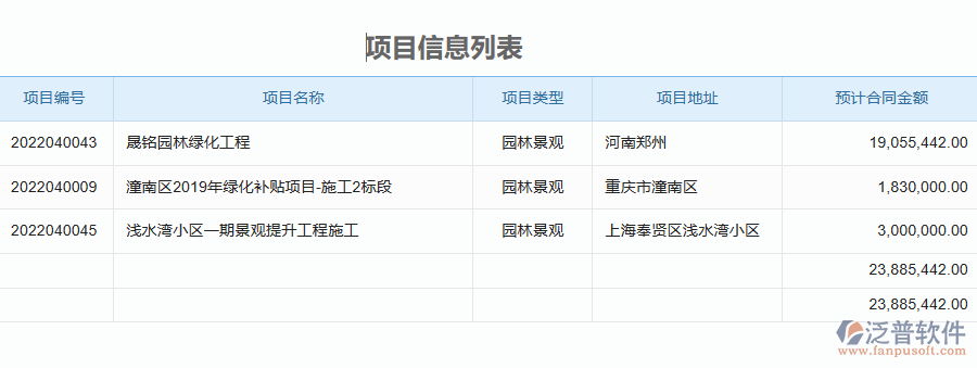 泛普軟件-園林工程企業(yè)管理系統(tǒng)中應收款匯總表的管控點及作用