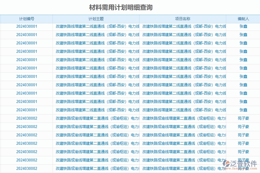 二、泛普軟件-公路工程企業(yè)管理系統(tǒng)如何有效提高材料管理中材料需用計劃明細(xì)查詢的管理