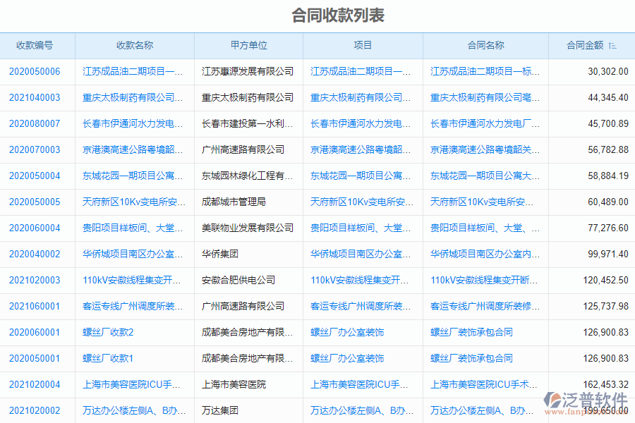 泛普軟件-市政工程企業(yè)管理系統(tǒng)如何有效提高企業(yè)中的合同收款管理