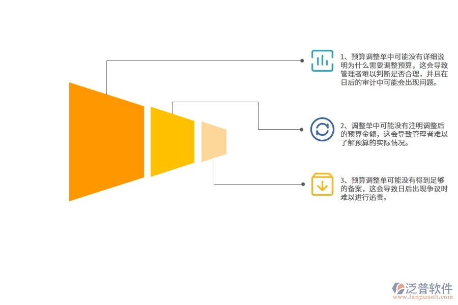 幕墻工程企業(yè)預(yù)算調(diào)整單列表的不足之處