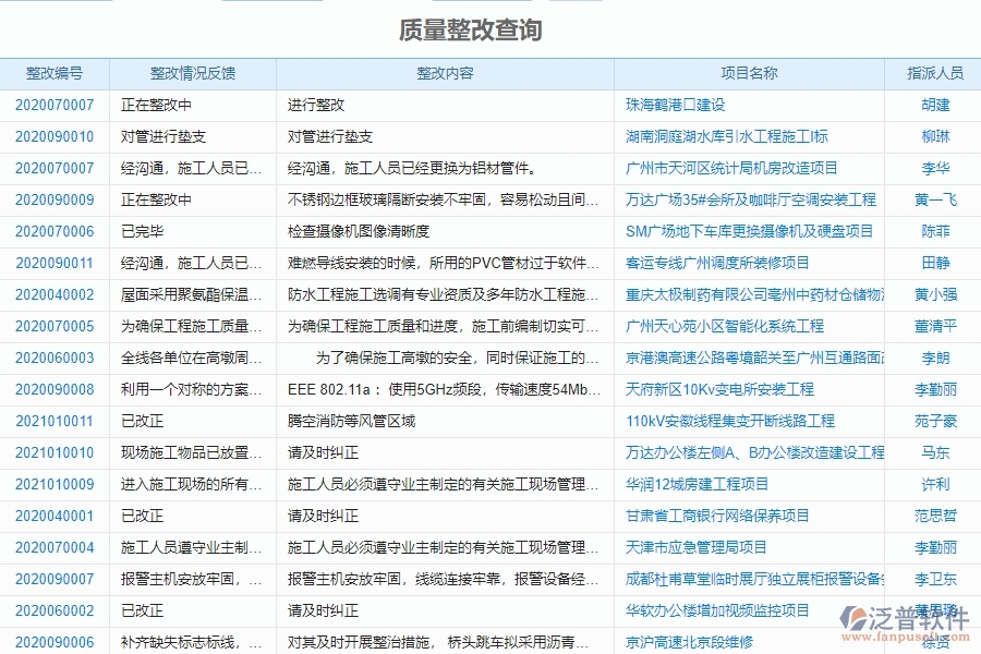 市政工程企業(yè)使用泛普軟件-工程質(zhì)量整改查詢軟件的好處是什么