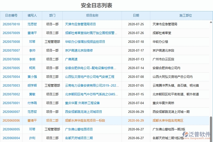 二、泛普軟件-機(jī)電工程企業(yè)管理系統(tǒng)的安全日志為工程企業(yè)帶來(lái)四大管理革新