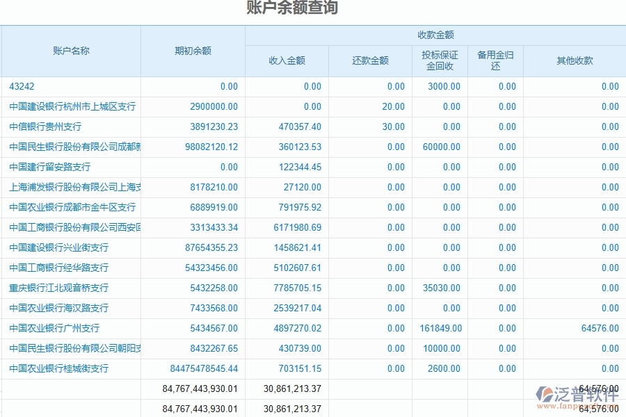 泛普軟件-市政工程企業(yè)管理系統(tǒng)中財(cái)務(wù)報(bào)表的管控點(diǎn)