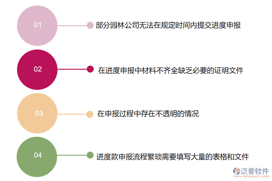 國內(nèi)80%搞園林工程項(xiàng)目施工的公司在進(jìn)度款申報(bào)管理中普遍存在的問題