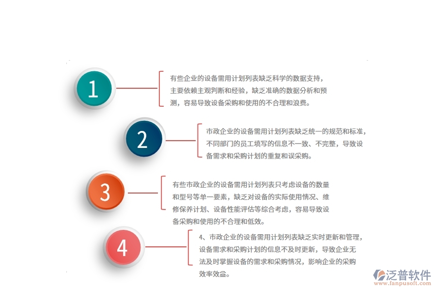 國(guó)內(nèi)80%的市政企業(yè)在設(shè)備需用計(jì)劃列表中普遍存在的問(wèn)題