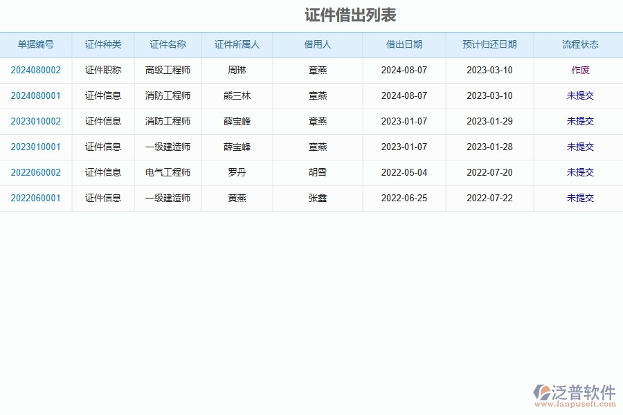 泛普軟件-園林工程企業(yè)管理系統(tǒng)的管控點(diǎn)作用