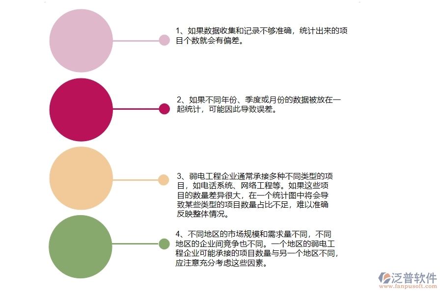 弱電工程企業(yè)在項(xiàng)目個(gè)數(shù)統(tǒng)計(jì)圖中存在的問題有哪些