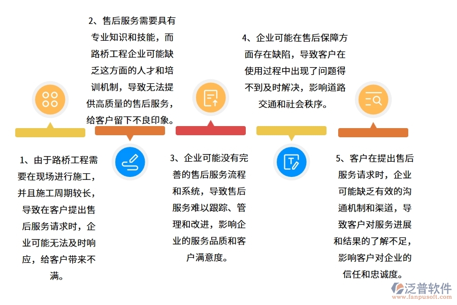 路橋工程企業(yè)在售后工單上面臨的五大痛點(diǎn)