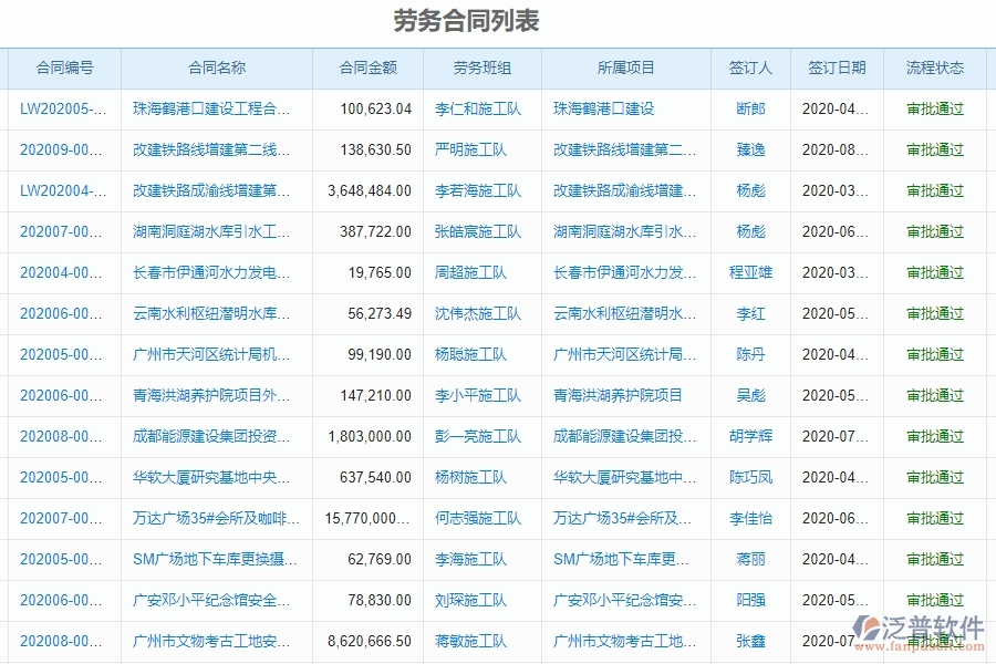 泛普軟件-幕墻工程管理系統(tǒng)如何解決工程企業(yè)勞務(wù)合同的痛點