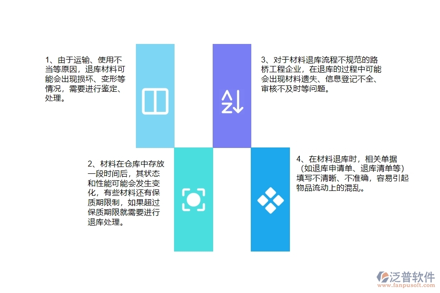 在路橋工程企業(yè)中材料退庫(kù)常見的問(wèn)題