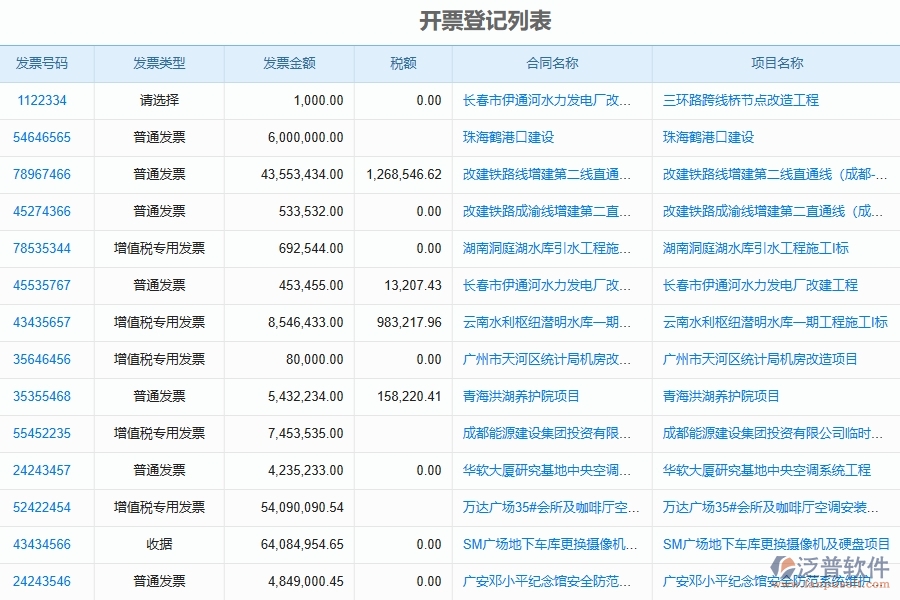 泛普軟件-機電工程企業(yè)管理系統(tǒng)的管控點作用