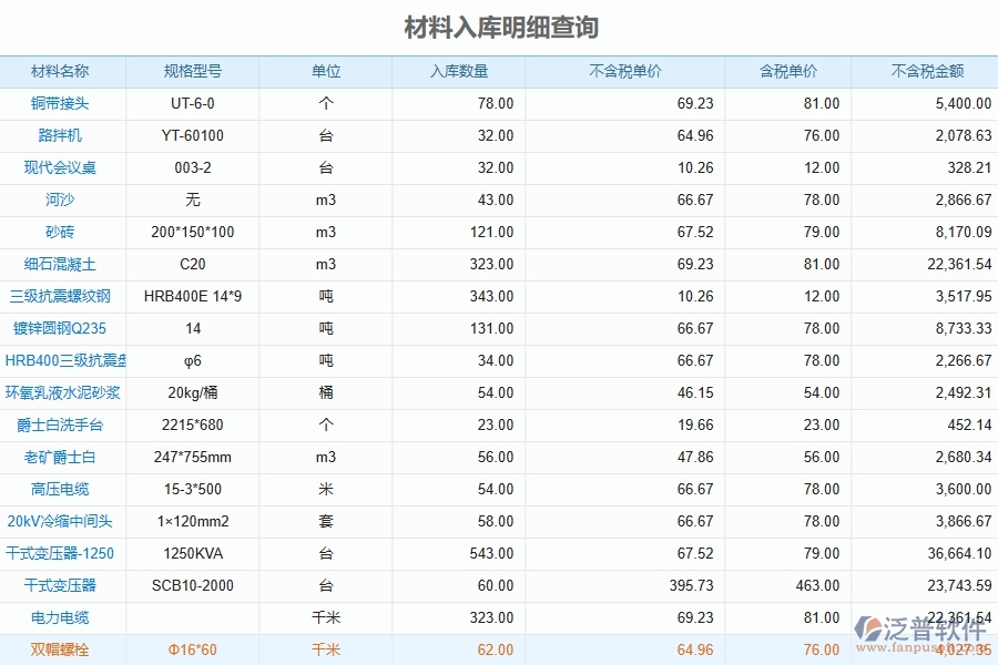 泛普軟件-的弱電工程項目管理系統(tǒng)在材料入庫明細查詢中的作用