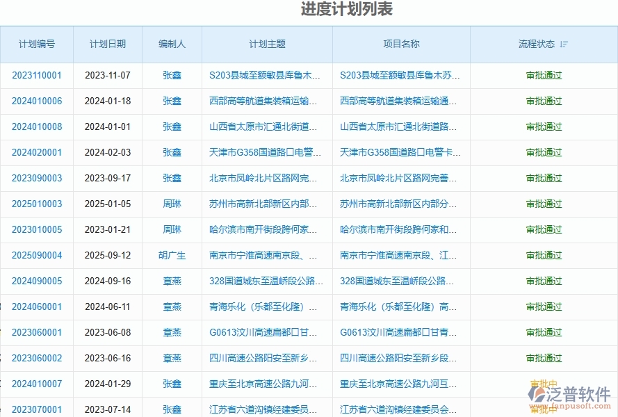 二、泛普軟件-路橋工程企業(yè)管理系統(tǒng)如何有效提高進(jìn)度管理中的產(chǎn)值進(jìn)度計(jì)劃