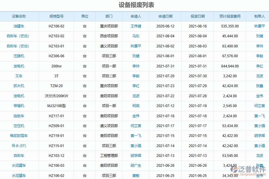 二、泛普軟件-幕墻工程項目管理系統(tǒng)在設備報廢列表管理的方案