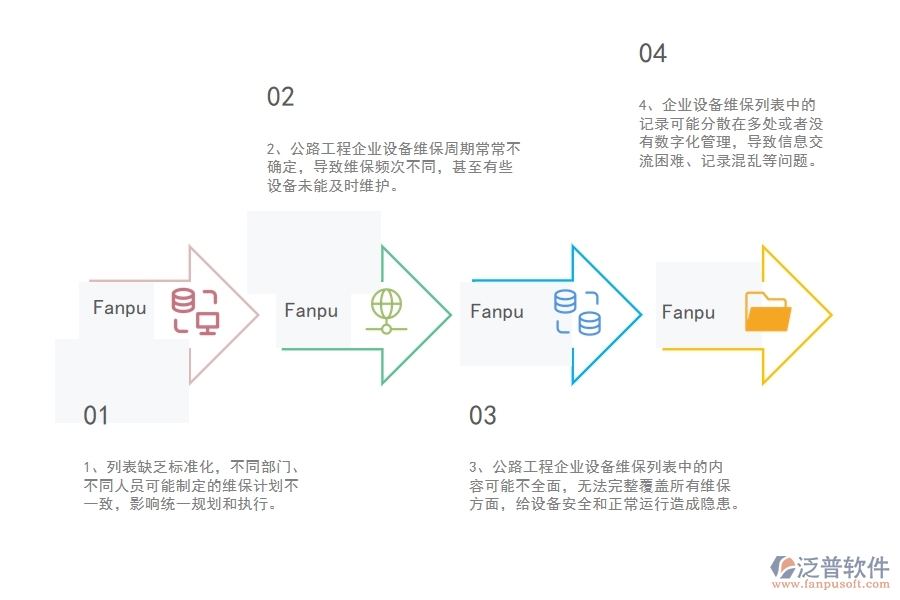 公路工程企業(yè)設備維保列表的不足之處