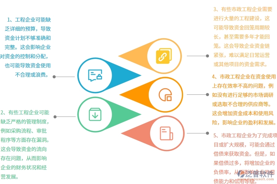 國內(nèi)80%的市政工程企業(yè)在支出資金計(jì)劃列表中普遍存在的問題