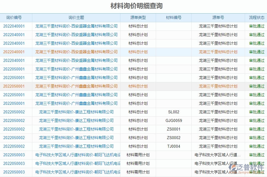 二、泛普軟件-機(jī)電工程項(xiàng)目管理系統(tǒng)在材料詢價(jià)明細(xì)查詢管理的方案