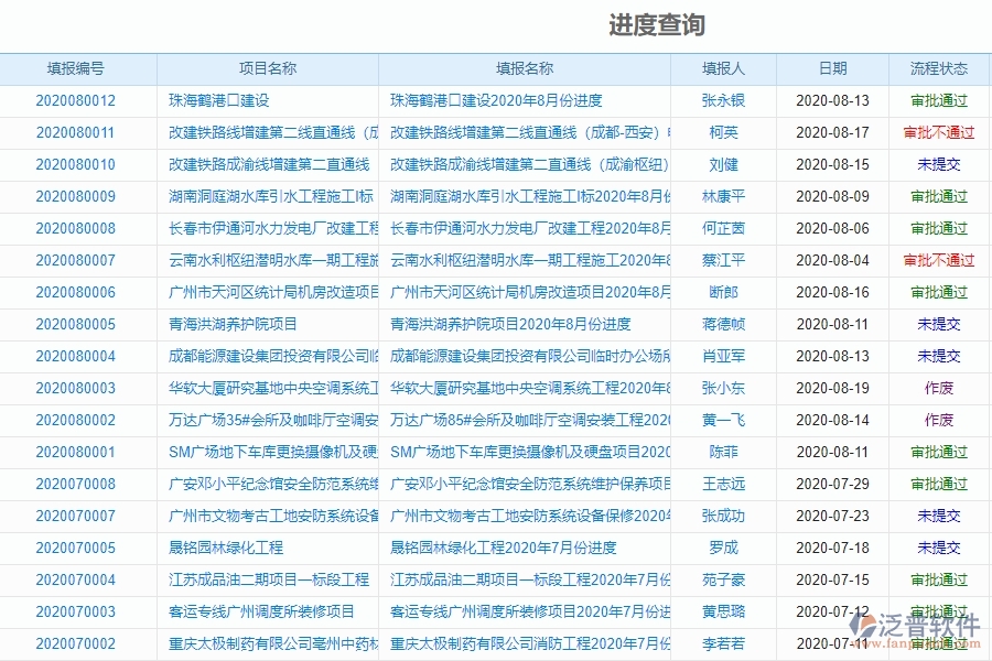 泛普軟件-機(jī)電工程管理系統(tǒng)中進(jìn)度報(bào)表的競(jìng)爭(zhēng)優(yōu)勢(shì)