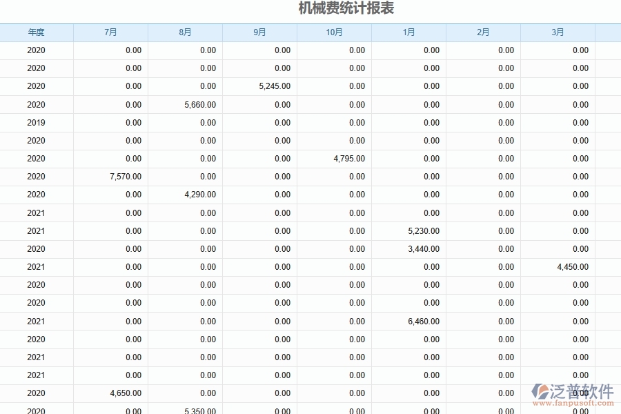 泛普軟件-機電工程企業(yè)機械設(shè)備費用核算管理系統(tǒng)的框架設(shè)計思路