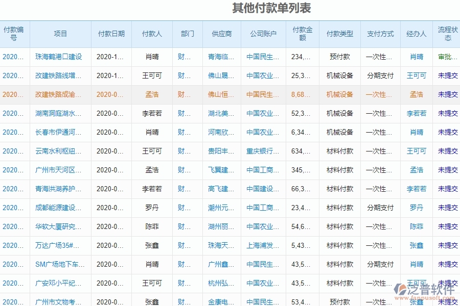 泛普軟件-園林工程管理系統(tǒng)如何解決工程企業(yè)其他付款單的痛點