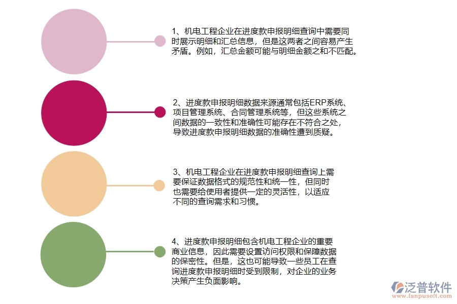 機(jī)電工程企業(yè)在進(jìn)度款申報(bào)明細(xì)查詢方面存在的矛盾點(diǎn)有哪些