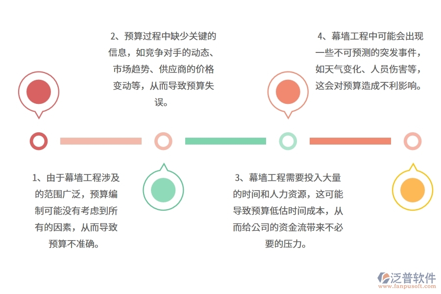 國內(nèi)80%的幕墻工程企業(yè)在幕墻公司預(yù)算中普遍存在的問題