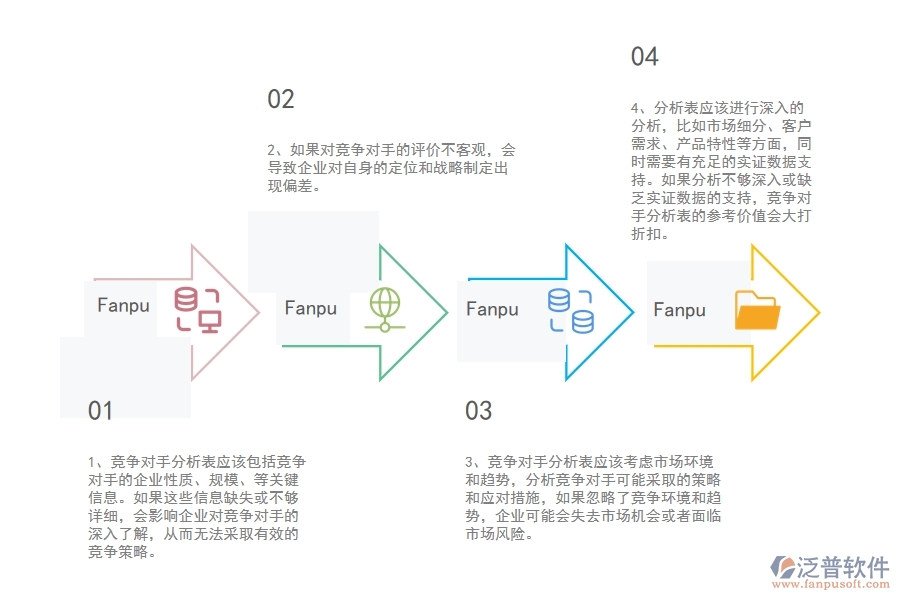 在弱電工程企業(yè)中競爭對手分析表中常見的問題