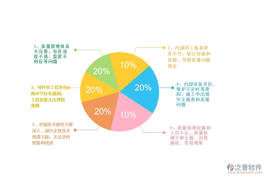 一、多數(shù)公路企業(yè)在質(zhì)量管理中存在的漏洞