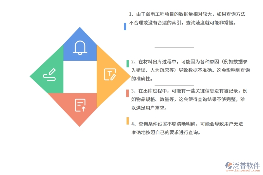 國(guó)內(nèi)80%的弱電工程企業(yè)在弱電材料出庫(kù)明細(xì)查詢中普遍存在的問題