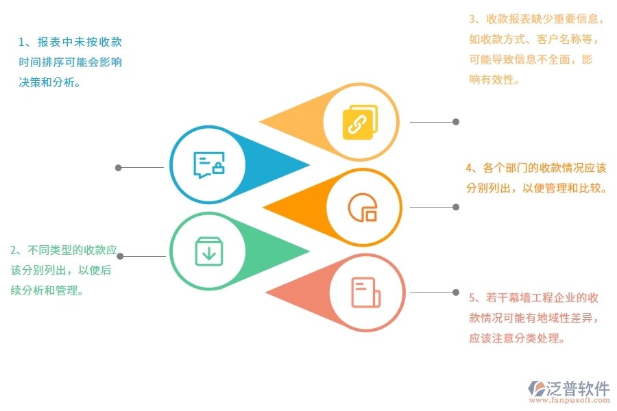 多數(shù)幕墻工程企業(yè)在收款報(bào)表中存在的漏洞