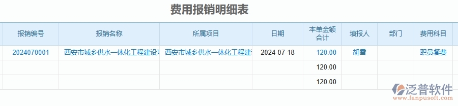 三、泛普軟件-幕墻工程企業(yè)管理系統(tǒng)中的項目間接費用報表主要內(nèi)容