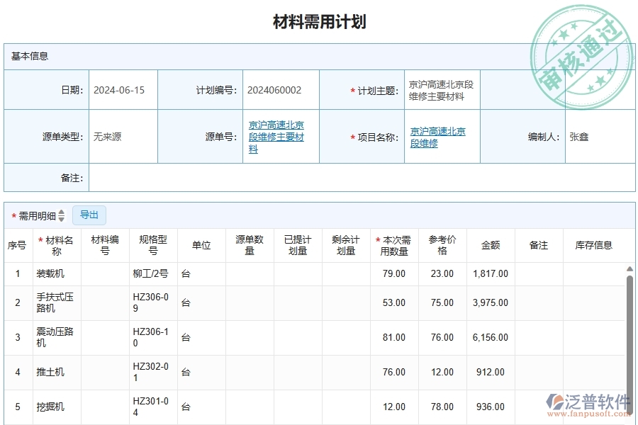 泛普軟件-公路工程企業(yè)管理系統(tǒng)有效提升企業(yè)材料需用計劃的措施