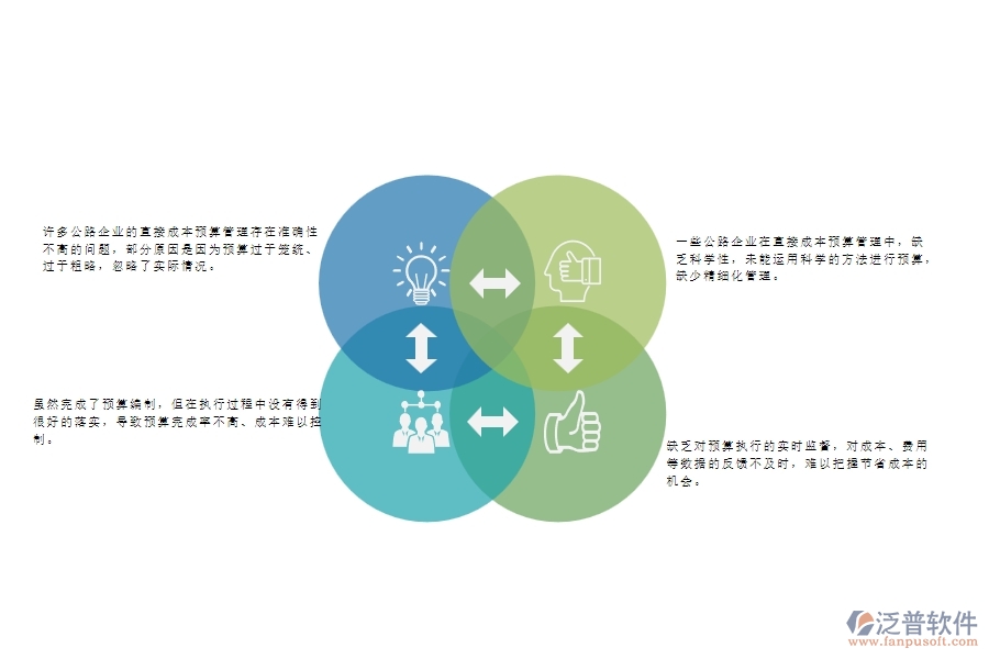 一、國內(nèi)80%的公路企業(yè)在直接成本預(yù)算管理中存在的問題