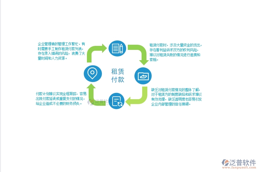 一、 中小弱電工程企業(yè)管理者在租賃付款列表管理方面的苦惱