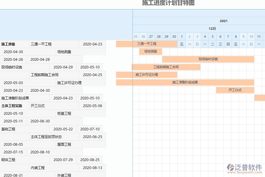 園林工程企業(yè)管理系統(tǒng)中施工進度計劃管理的優(yōu)點與缺點