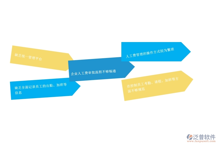 　一、小微公路工程企業(yè)在勞務人工費管理存在的問題