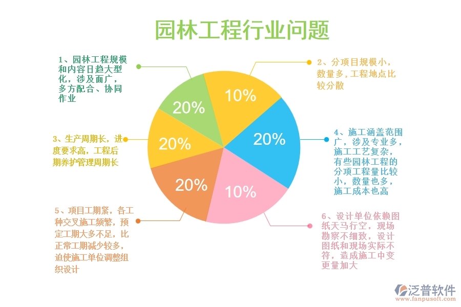 一、園林工程企業(yè)在立項項目列表管理中存在的問題有哪些