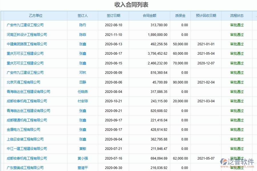 弱電工程企業(yè)項目施工承包合同管理軟件系統(tǒng)的技術(shù)優(yōu)勢