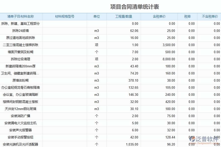 泛普軟件-機電工程企業(yè)管理系統(tǒng)如何有效提升企業(yè)中的收入報表